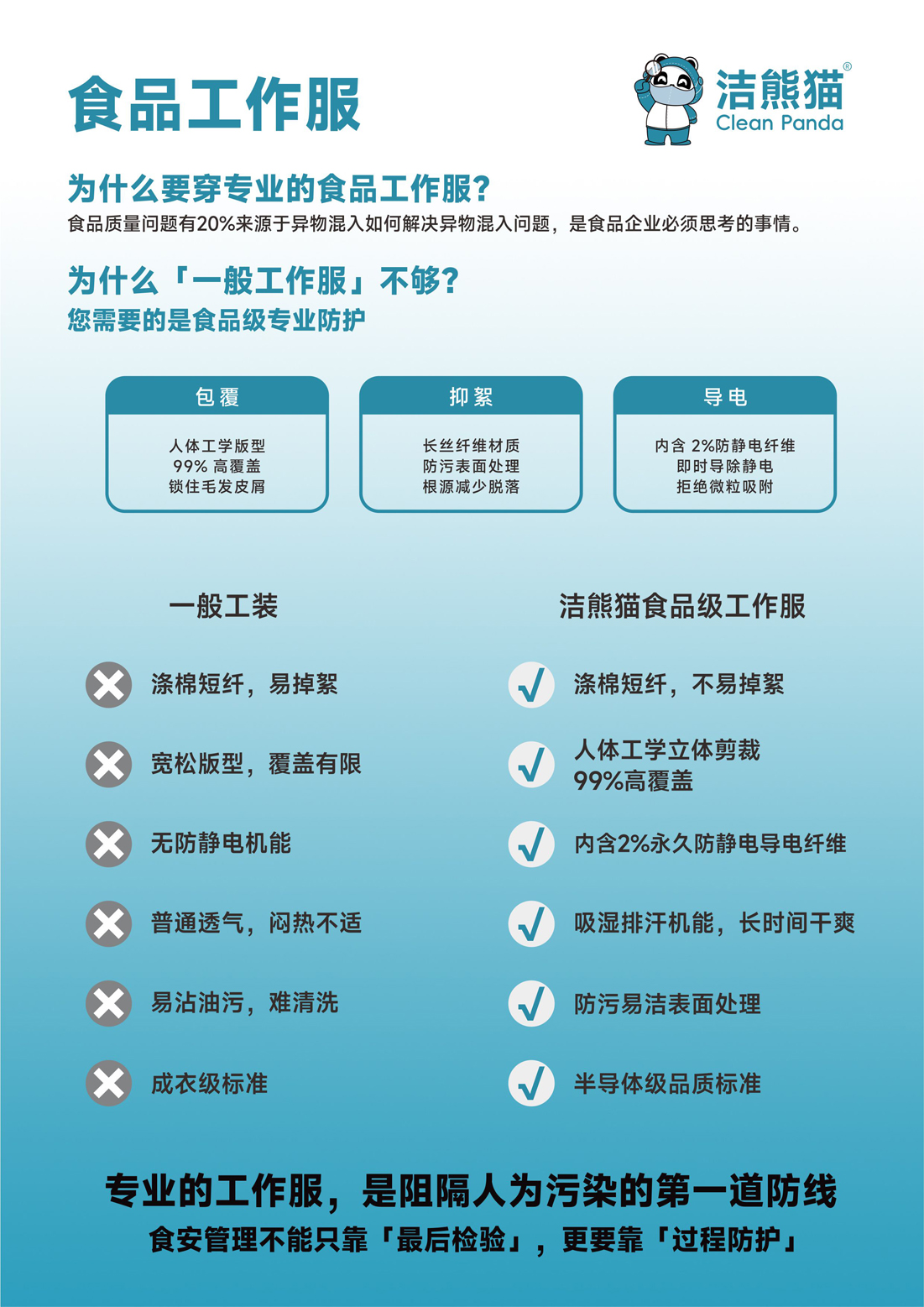 洁熊猫食品工作服对比其他工作服.jpg